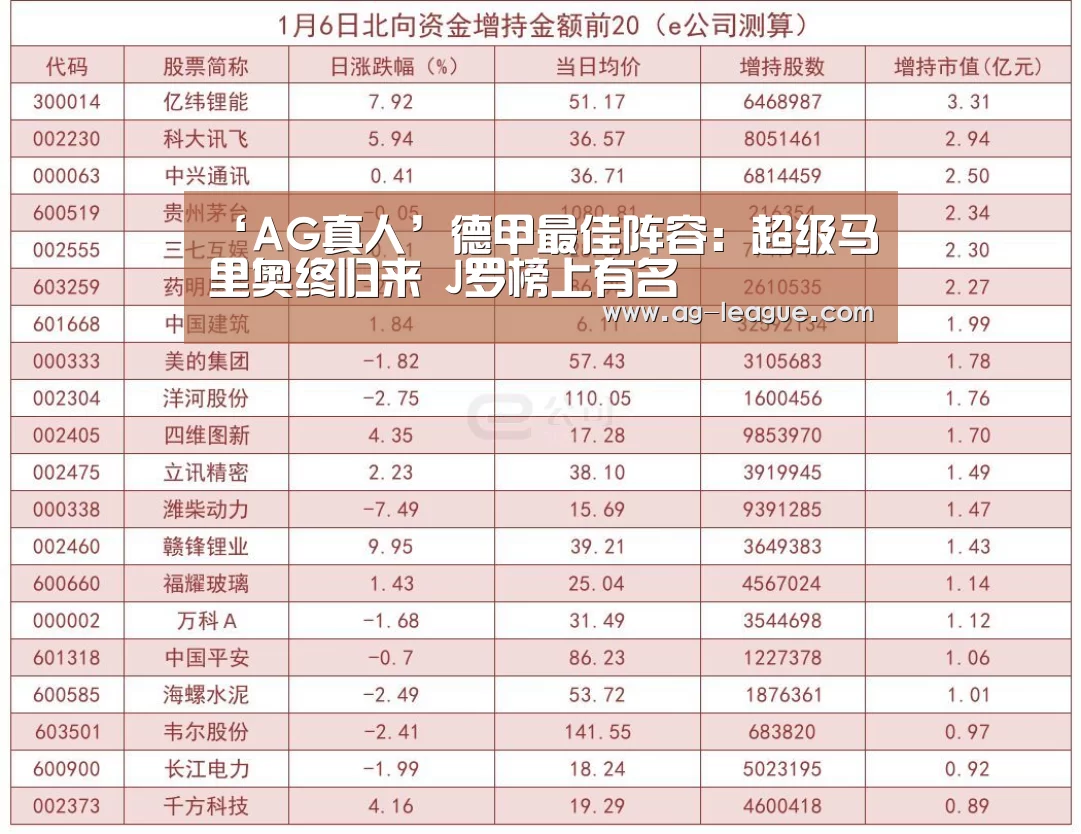 ‘AG真人’德甲最佳阵容:超级马里奥终归来 J罗榜上有名(图1) AG百家乐